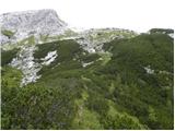 Planina Blato - Kanjavec